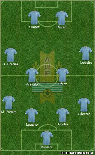 Uruguay Formation 2014