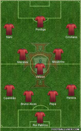 Portugal Formation 2014