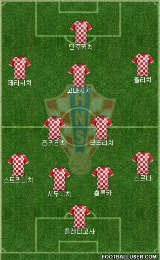 Croatia Formation 2014