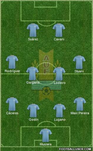 Uruguay Formation 2014