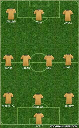 Australia Formation 2014