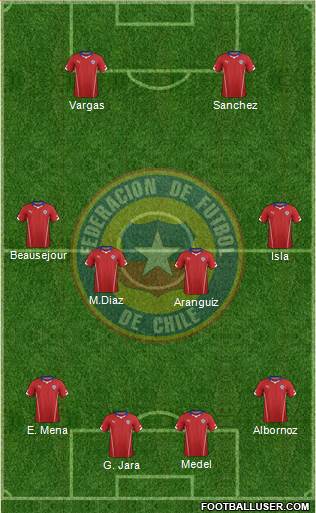 Chile Formation 2014