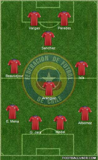 Chile Formation 2014