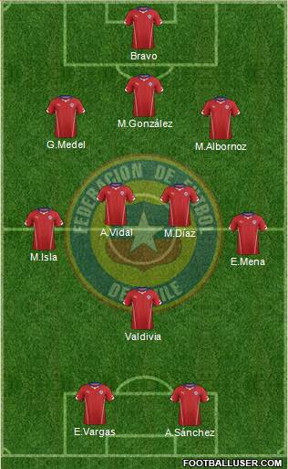 Chile Formation 2014