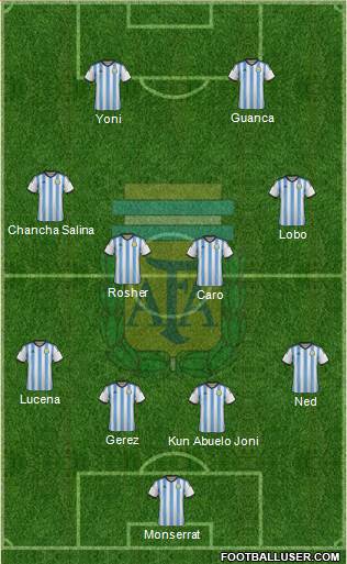 Argentina Formation 2014