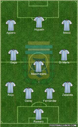 Argentina Formation 2014