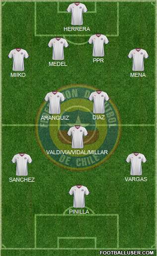 Chile Formation 2014