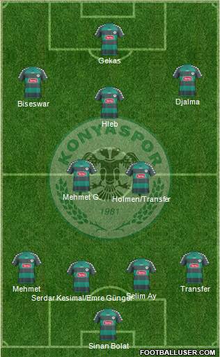 Konyaspor Formation 2014