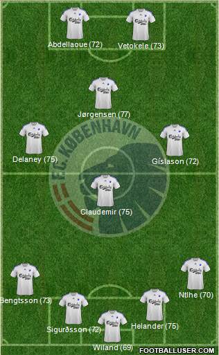 Football Club København Formation 2014