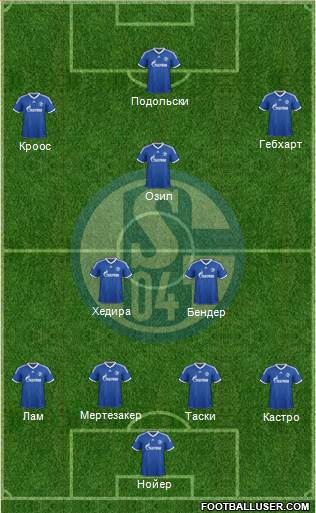 FC Schalke 04 Formation 2014