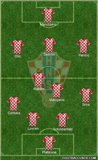 Croatia Formation 2014