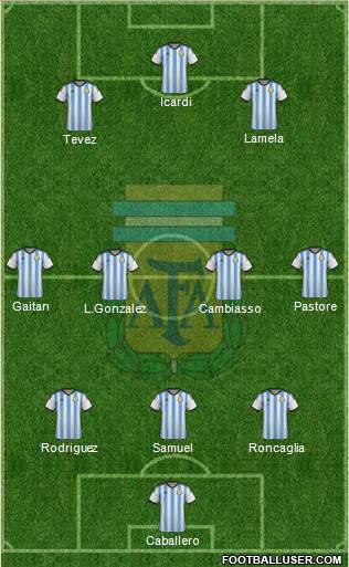 Argentina Formation 2014