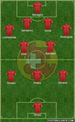 Switzerland Formation 2014