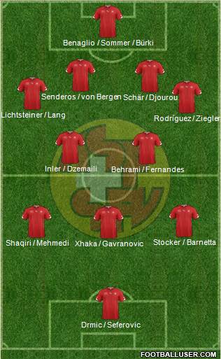 Switzerland Formation 2014