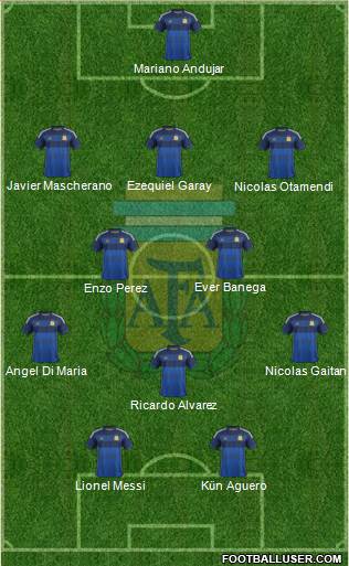 Argentina Formation 2014