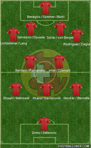 Switzerland Formation 2014