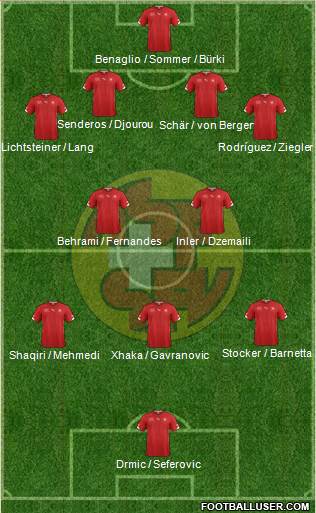 Switzerland Formation 2014