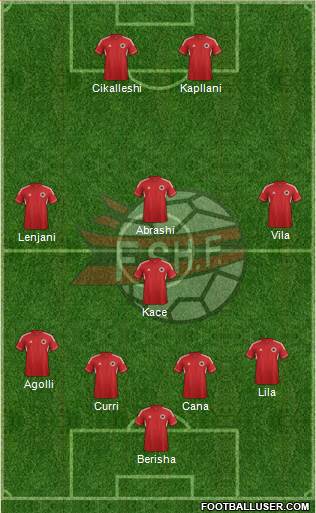 Albania Formation 2014