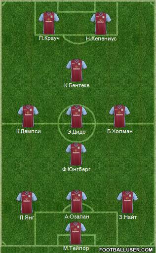 Aston Villa Formation 2014