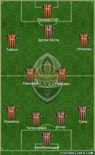 Shakhtar Donetsk Formation 2014