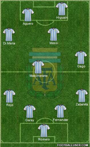 Argentina Formation 2014