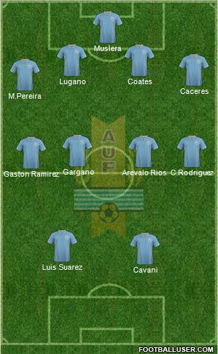 Uruguay Formation 2014