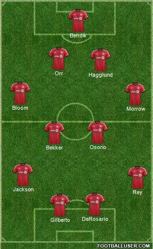 Toronto FC Formation 2014