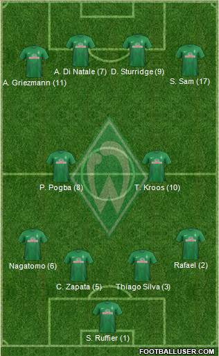 Werder Bremen Formation 2014