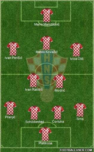 Croatia Formation 2014