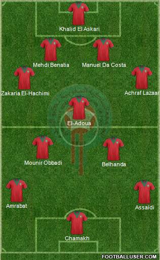 Morocco Formation 2014