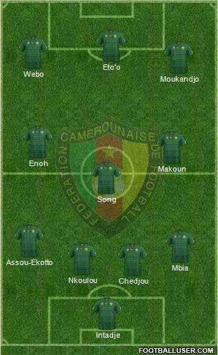 Cameroon Formation 2014