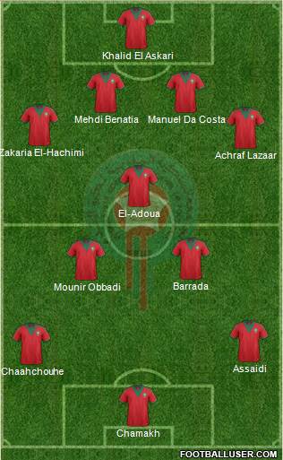 Morocco Formation 2014