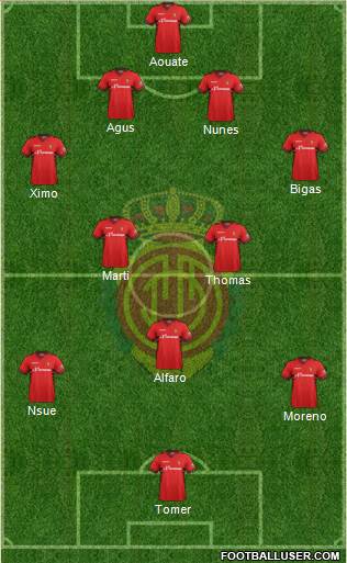 R.C.D. Mallorca S.A.D. Formation 2014