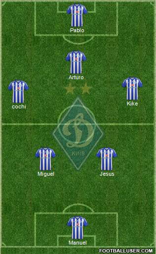 Dinamo Kiev Formation 2014