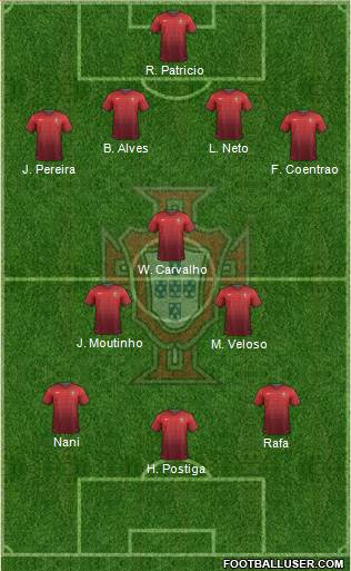 Portugal Formation 2014