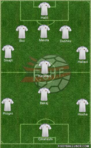 Albania Formation 2014