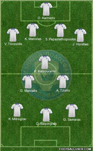 Greece Formation 2014