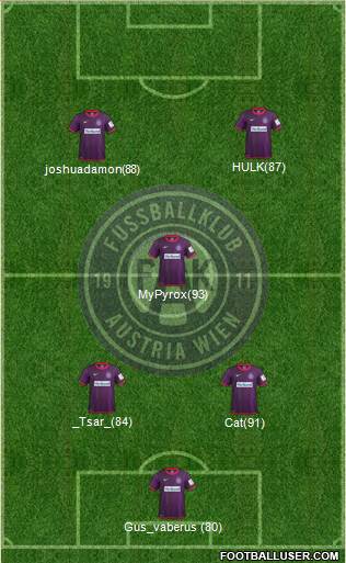 FK Austria Wien Formation 2014