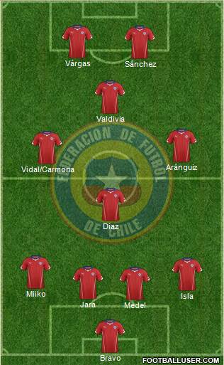 Chile Formation 2014