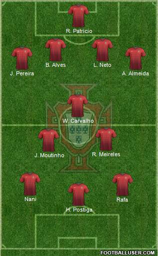 Portugal Formation 2014