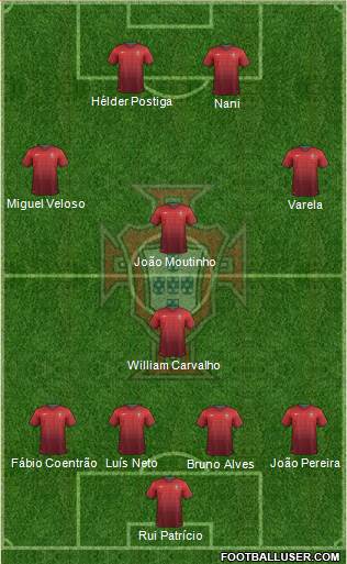 Portugal Formation 2014