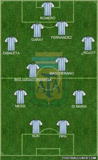 Argentina Formation 2014