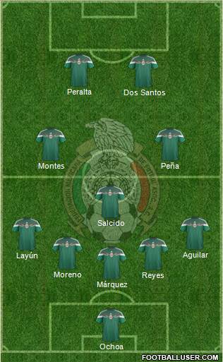 Mexico Formation 2014