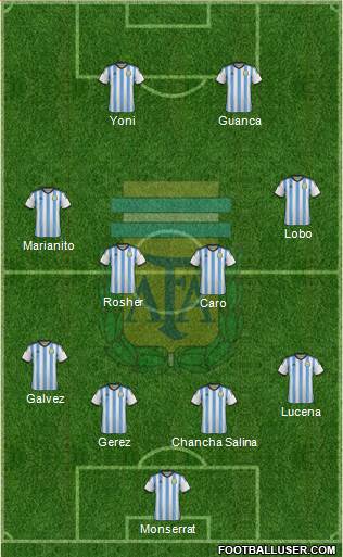 Argentina Formation 2014