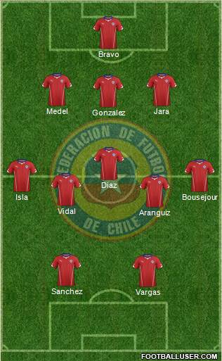 Chile Formation 2014