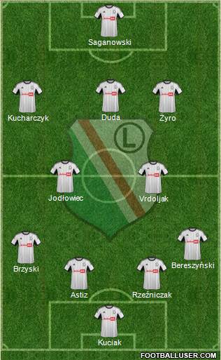 Legia Warszawa Formation 2014