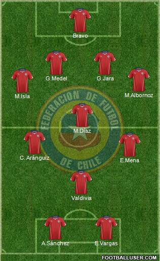 Chile Formation 2014