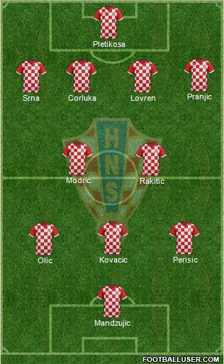 Croatia Formation 2014