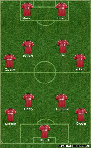 Toronto FC Formation 2014