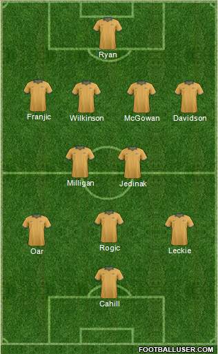 Australia Formation 2014